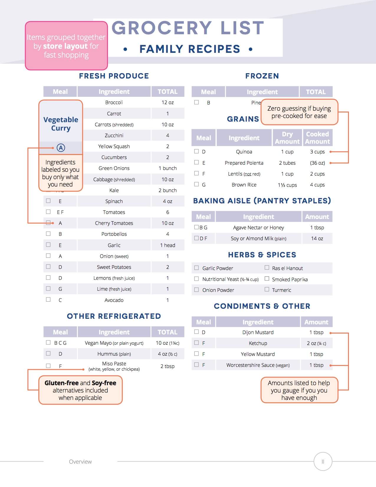 Sample Meal Plan grocery list