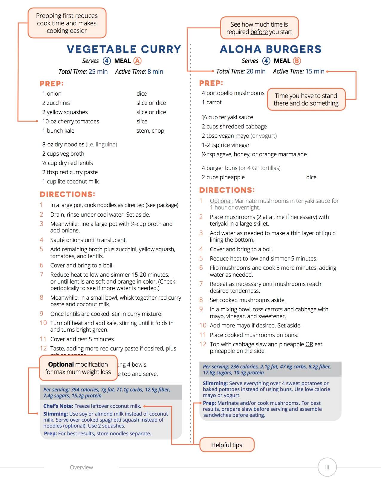 Sample Meal Plan example recipes