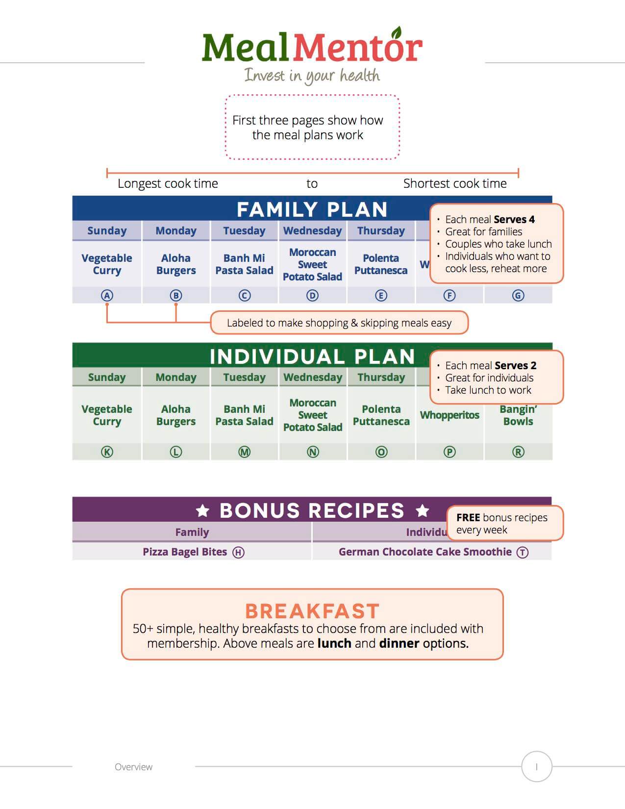 Sample Meal Plan menu